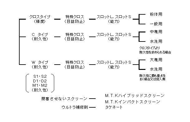 MTKウルトラスクリーン画像