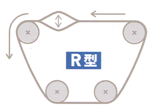 ネットスクリーンの構造4